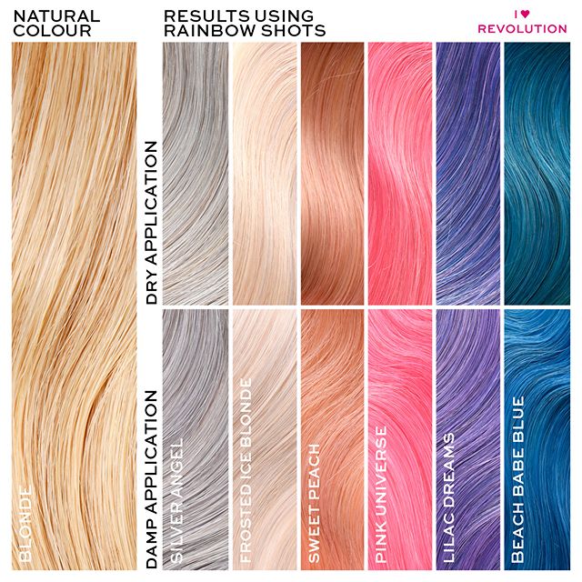 I Heart Revolution - Champú con color Rainbow Shots - Beach Babe Blue