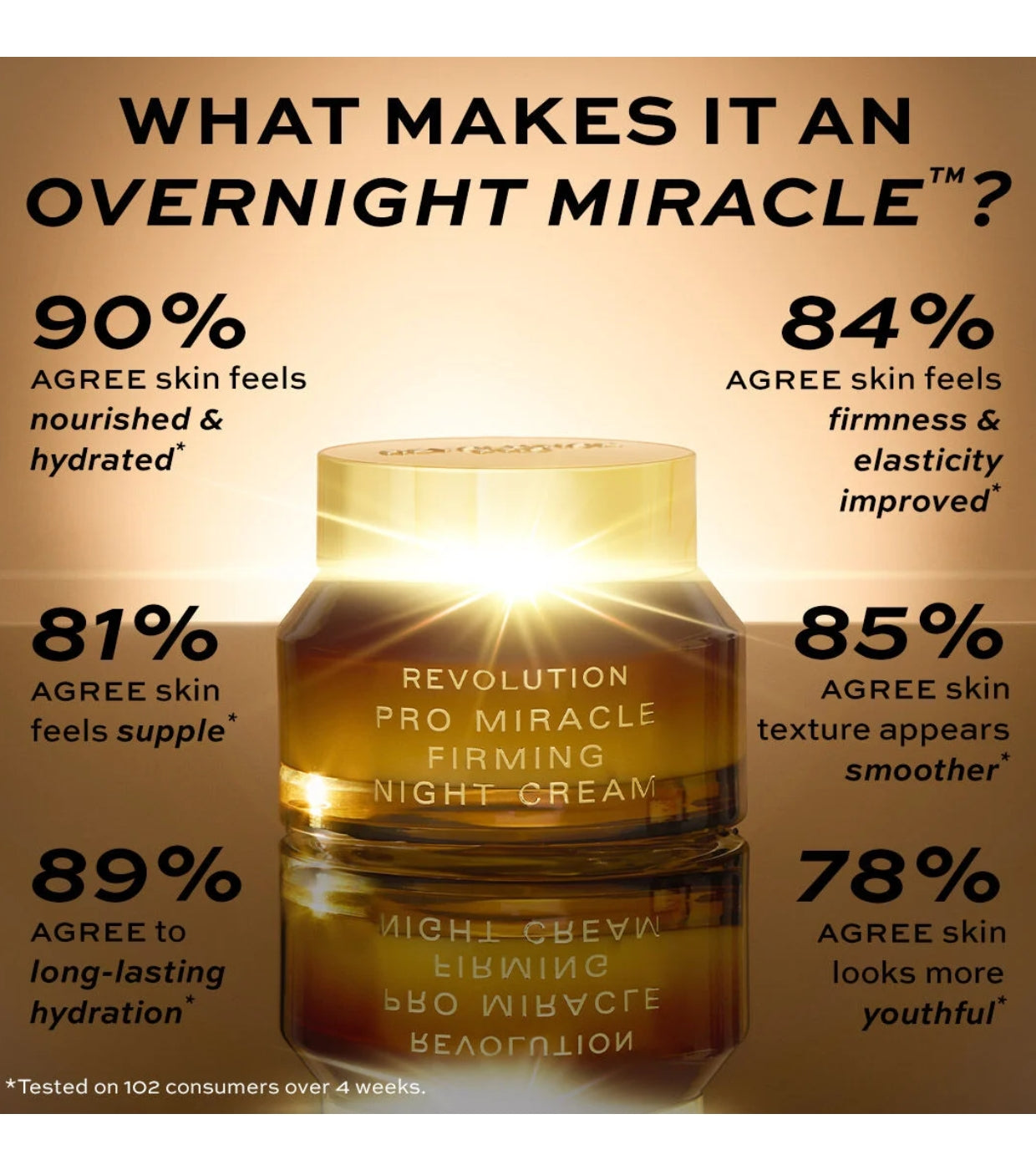 Revolution Pro - Crema de noche con colágeno Miracle Firming